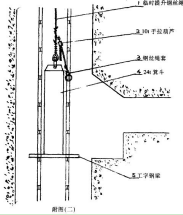 手动倒链罕见应用之消除钢丝绳旋转力