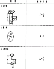 用倒链吊装重物前要了解重物的重心